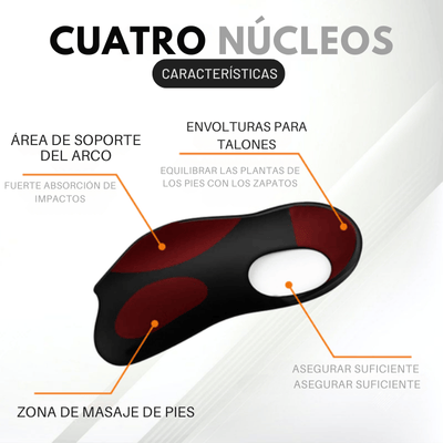 Plantillas Para Pie Plano - Ortopédicas.